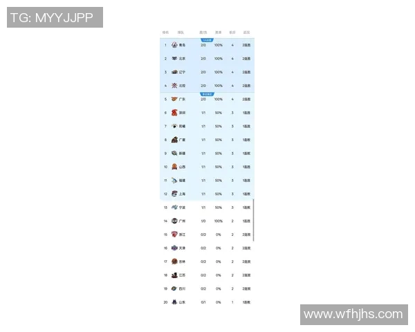 南京篮球队引领最新篮球节奏TOP10榜单全景解析